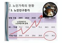 [가족복지] 노인부양가족의 사례 및 개입방법-6