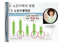 [가족복지] 노인부양가족의 사례 및 개입방법-7