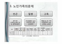 [가족복지] 노인부양가족의 사례 및 개입방법-9