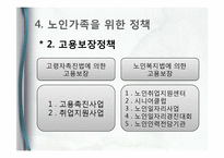 [가족복지] 노인부양가족의 사례 및 개입방법-13