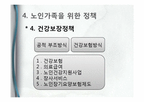 [가족복지] 노인부양가족의 사례 및 개입방법-17
