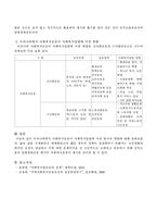 우리나라 사회복지운동이 사회복지입법에 미친 방식과 영향을 논하라-3