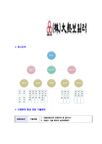 [대열보일러-신입사원공채합격자기소개서]대열보일러자기소개서자소서,대열보일러자소서자기소개서,대열자기소개서,보일러자소서,대열합격자소서,합격자기소개서,자소서,합격자기소개서,자기소개서자소서-6