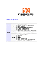 [대웅제약-신입사원합격자기소개서]대웅제약자기소개서자소서,대웅제약자소서자기소개서,대웅자기소개서,제약자소서,대웅합격자소서,합격자기소개서,자소서,합격자기소개서,자기소개서자소서-7