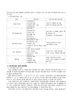 지역사회복지관의 근거와 사업, 운영과 발전방향 및 지역자활센터의 기능과 지역사회복지실천에서 사회복지사의 역할을 정리하시오.-3