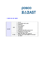 [포스코AST-신입사원공채합격]자기소개서,자소서,포스코AST자기소개서자소서,포스코AST자소서자기소개서,포스코자기소개서,포스코자소서,포스코합격자기소개서,합격자소서-6