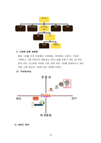 커피빈 마케팅 4P,STP,SWOT사례분석과 커피빈 미래 마케팅전략 제안-19