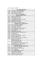 유니클로 경영분석과 마케팅전략분석과 유니클로 성공요인분석과 유니클로 앞으로의 전망-8