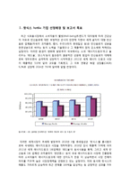 핫식스 Hot6ix 마케팅전략분석과 핫식스 마케팅 전략제안-3