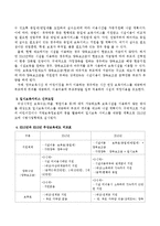 2013년 무상보육이 현재와 달라지는 점 비교 설명-3