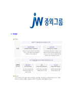 [중외그룹-신입합격자기소개서]중외제약자기소개서,중외그룹합격자기소개서,중외제약자소서,중외제약합격자소서,중외그룹자기소개서,자소서,이력서,입사지원서-5