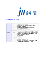 [중외그룹-신입합격자기소개서]중외제약자기소개서,중외그룹합격자기소개서,중외제약자소서,중외제약합격자소서,중외그룹자기소개서,자소서,이력서,입사지원서-6
