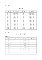 작성양식첨부물-7