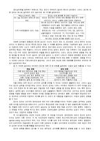 광고심리학 레포트-1