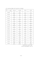 제16대 총선과 지역주의-5