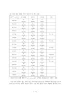 제16대 총선과 지역주의-7