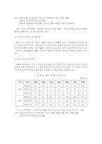 [졸업][노인복지]실버산업에 대한 전반적인 이해와 그 발전방향에 관한 연구-8