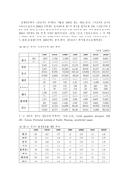 [졸업][노인복지]실버산업에 대한 전반적인 이해와 그 발전방향에 관한 연구-10