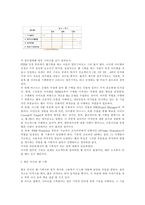 [웹기획]웹사이트 기획 총정리-2