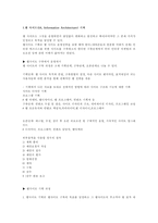 [웹기획]웹사이트 기획 총정리-10