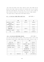 [졸업][여성복지]낙태 후의 정신적 후유증에 대한 사회복지사의 역할-8
