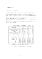 [졸업][장애인복지]우리나라 장애인 고용실태와 활성화 방안 연구-6