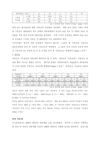 [연봉제]효성의 사례로 본 연봉제-5