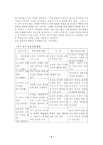 [발달심리학]피아제 분석-5