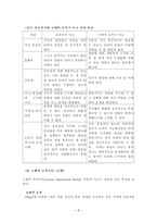 [발달심리학]피아제 분석-7