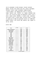 [졸업]LED를 이용한 신호등 구현-5