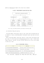 [전자상거래]전자상거래의 현황 및 향후 전망-5