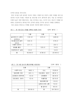 [사회복지]낙태, 그리고 이와 관련된 사회복지의 역할-6