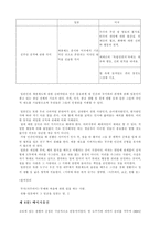 국화와 칼 챕터별정리-9