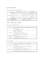 장애인 복지관의 역할-3