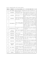 장애인 복지관의 역할-14