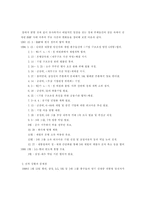 IMF경제위기와 재벌개혁-12