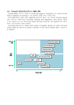 [인터넷비즈니스]e-business의 발전과제-17