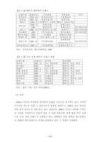 [학사][외식경영]한식의 패스트푸드화를 위한 메뉴 개발과 가격·영양면의 경쟁력 비교-10
