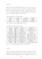 [학사][외식경영]한식의 패스트푸드화를 위한 메뉴 개발과 가격·영양면의 경쟁력 비교-12