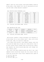 [학사][외식경영]한식의 패스트푸드화를 위한 메뉴 개발과 가격·영양면의 경쟁력 비교-13