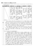 [심리학]영화 `친구` 심리 분석-5