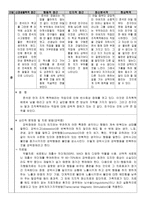 [심리학]영화 `친구` 심리 분석-6
