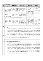 [심리학]영화 `친구` 심리 분석-7