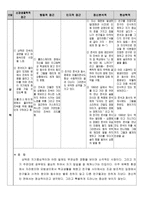 [심리학]영화 `친구` 심리 분석-8
