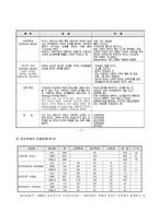 [사회복지]아동학대의 실태와 그에 따른 개선방안-5