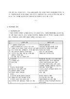 [사회복지]아동학대의 실태와 그에 따른 개선방안-7