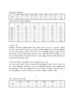 [사회복지]아동학대의 실태와 그에 따른 개선방안-11