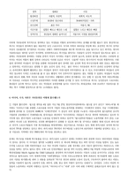 [시민참여]월드컵 붉은악마 카니발의 문화와 시민운동의 과제-5