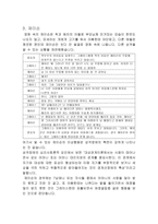 [영화심리학]영화 `도그빌` 인간행동분석-3