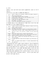 [영화심리학]영화 `도그빌` 인간행동분석-6